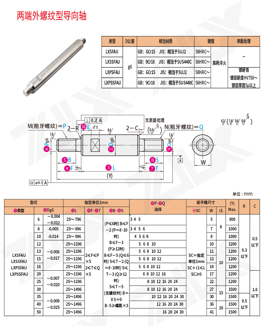 兩端外螺紋型導(dǎo)向軸 標(biāo)準(zhǔn)型 兩端外螺紋型導(dǎo)向軸 標(biāo)準(zhǔn)型