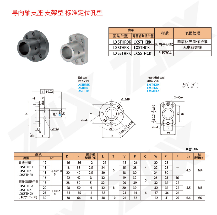 121軸支座 支架型 標(biāo)準(zhǔn)定位孔型