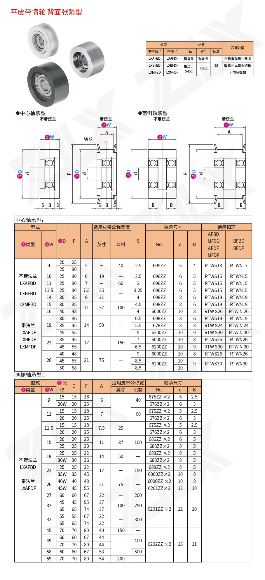 11平皮帶惰輪背面張緊型