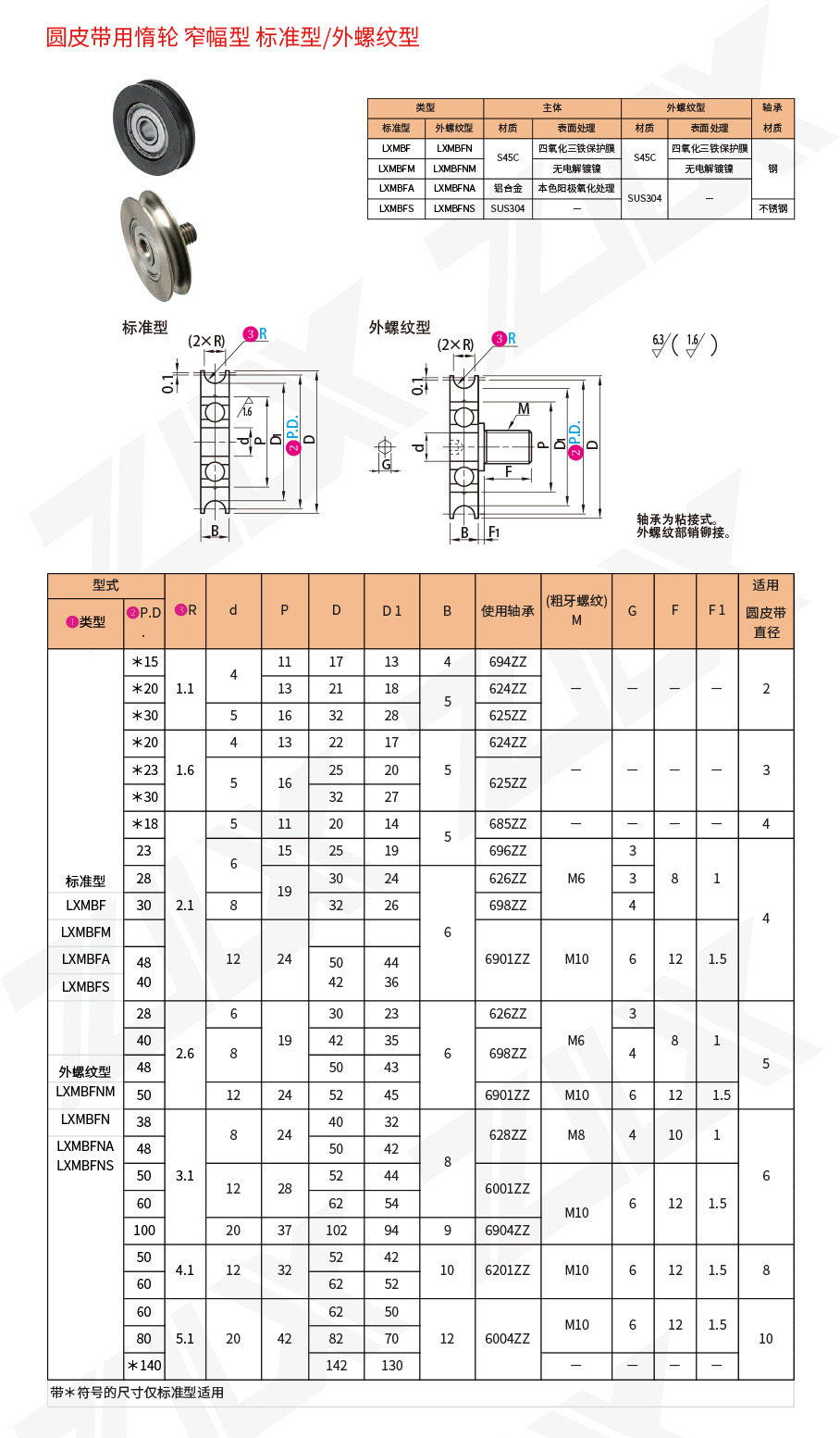 81圓皮帶用惰輪窄幅型標(biāo)準(zhǔn)型外螺紋型
