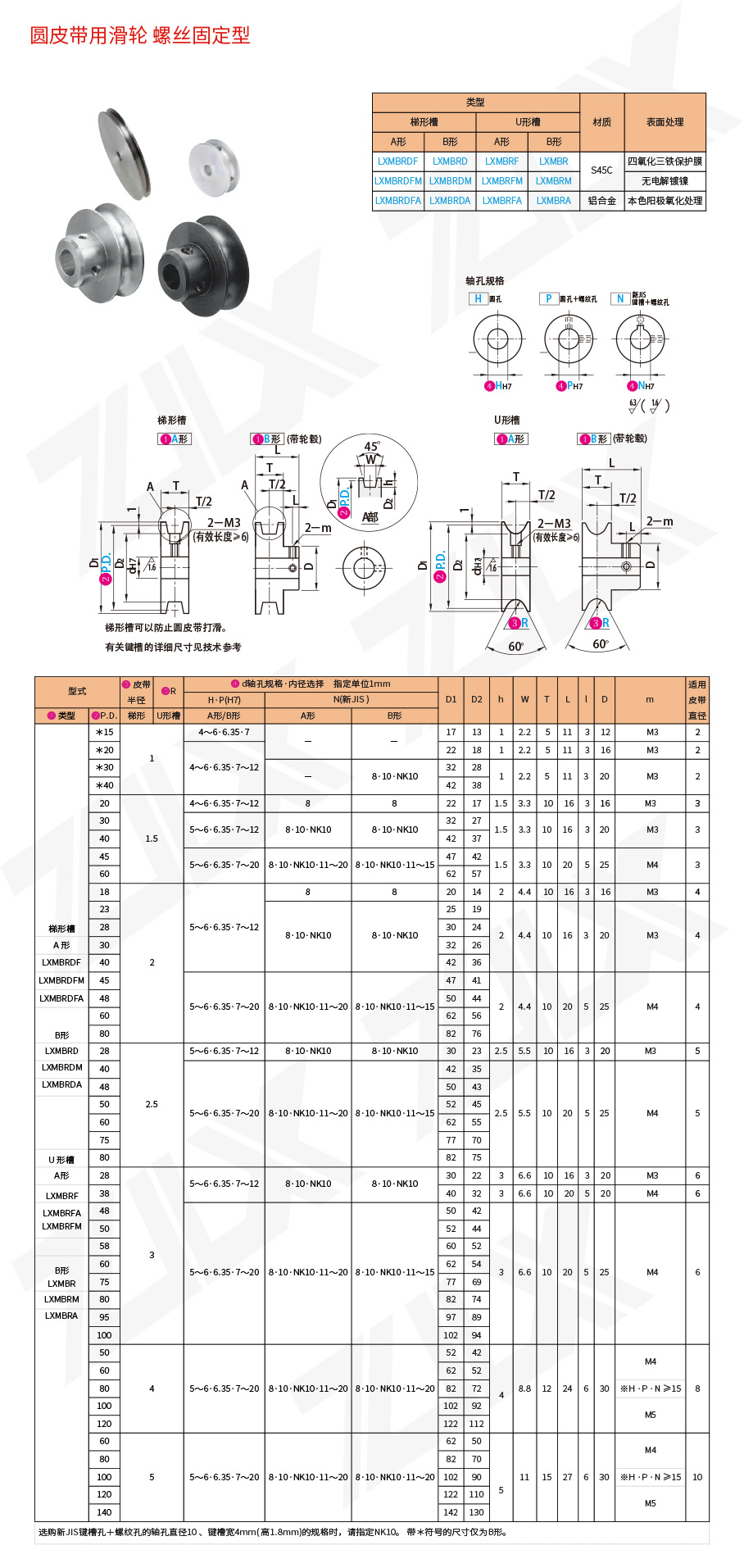 91圓皮帶用滑輪 螺絲固定型