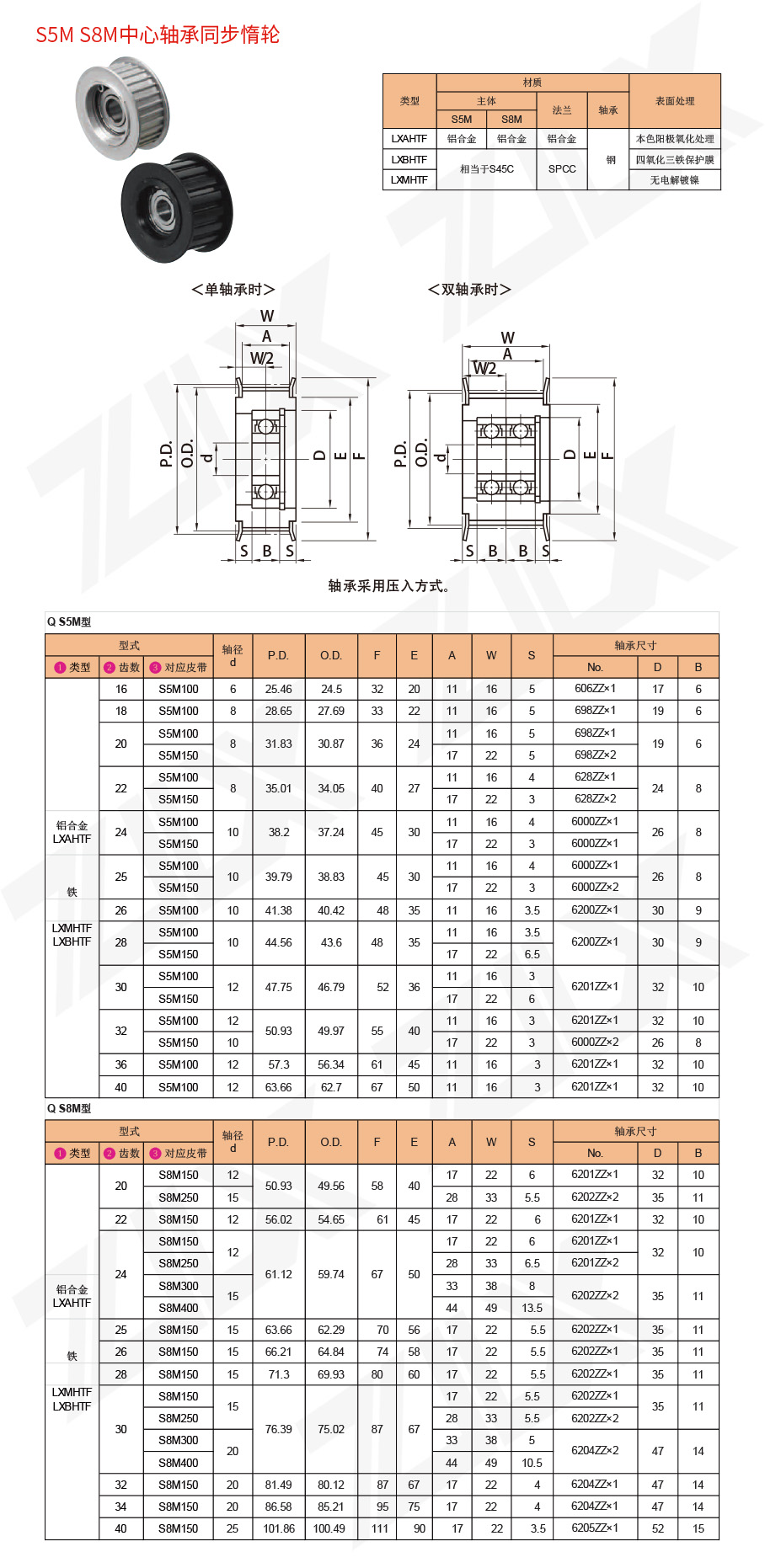 S5M S8M中心軸承同步惰輪