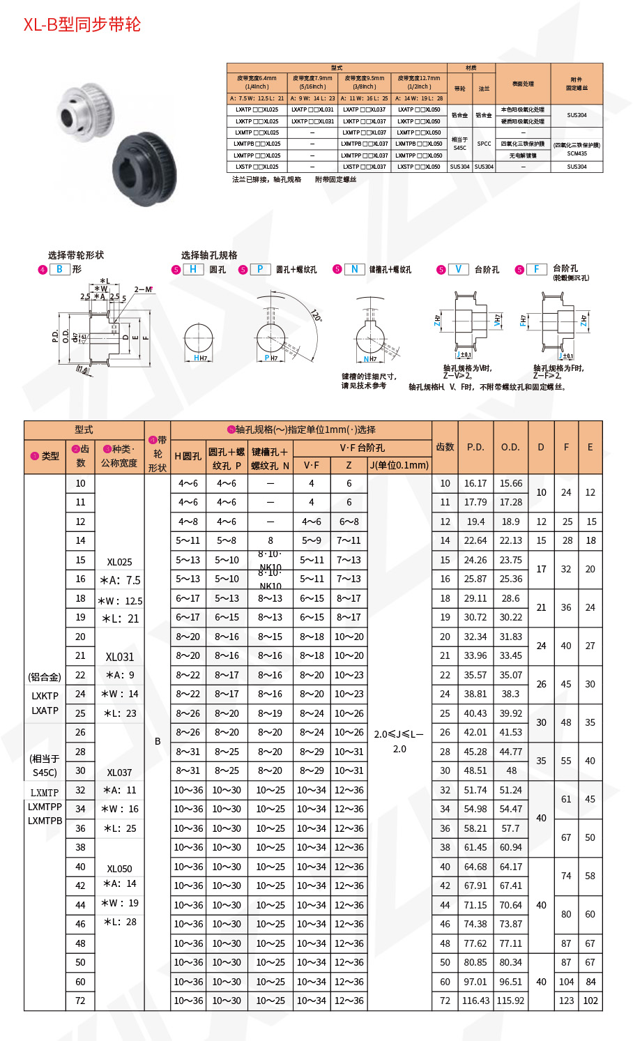 XL-B型同步帶輪