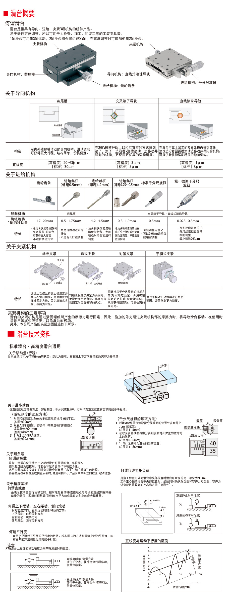 4滑臺技術(shù)