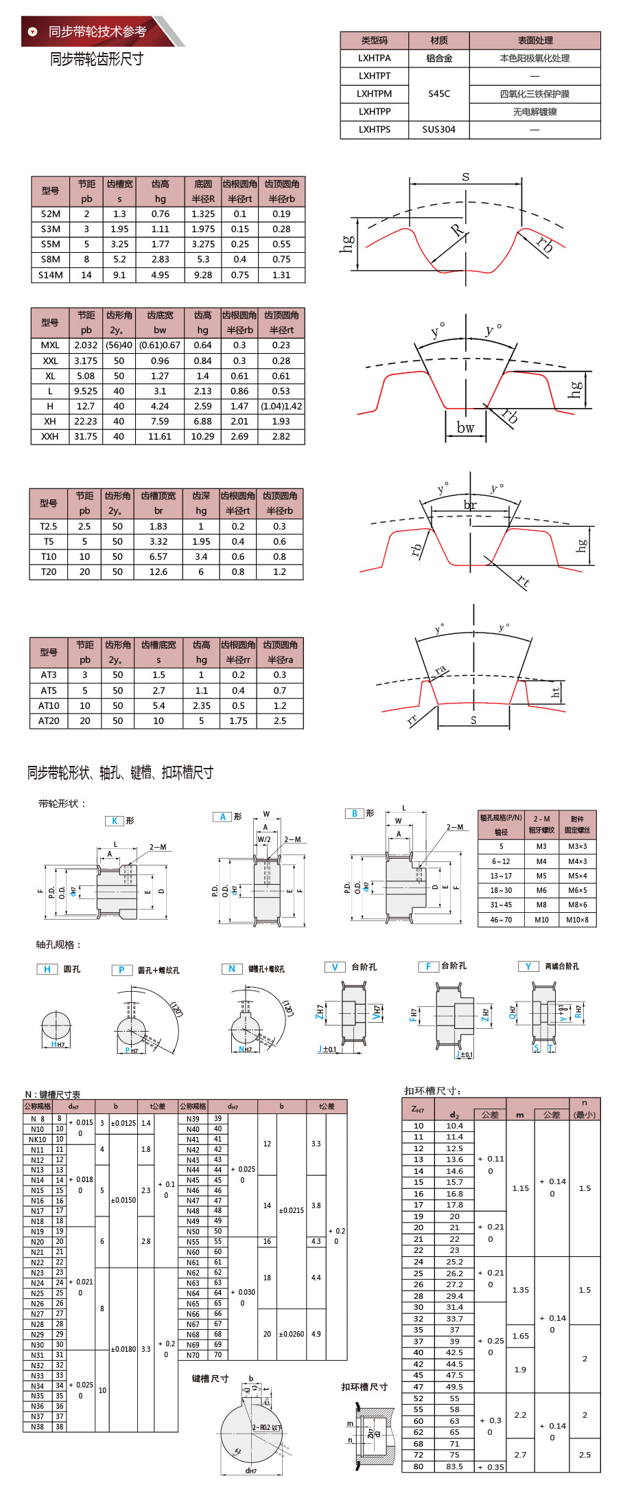 同步輪技術(shù)參考