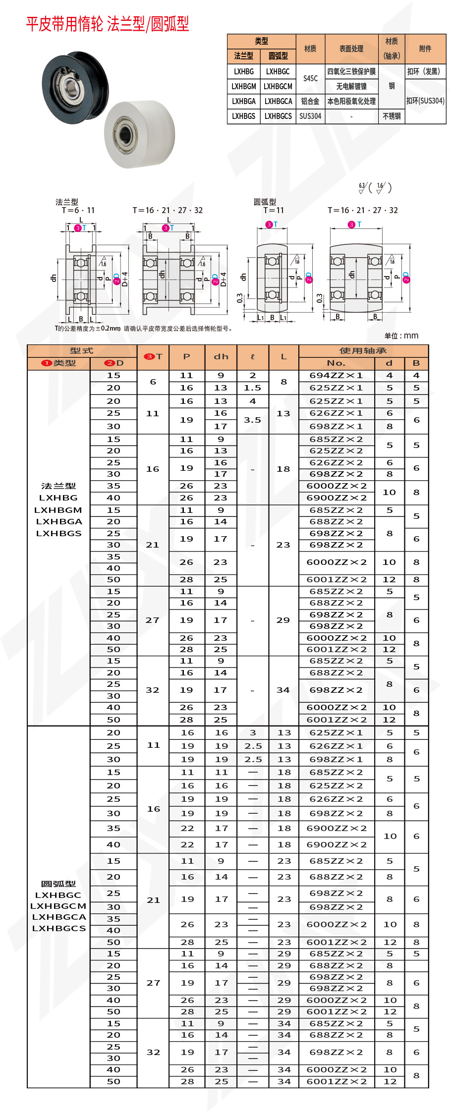 平皮帶用惰輪