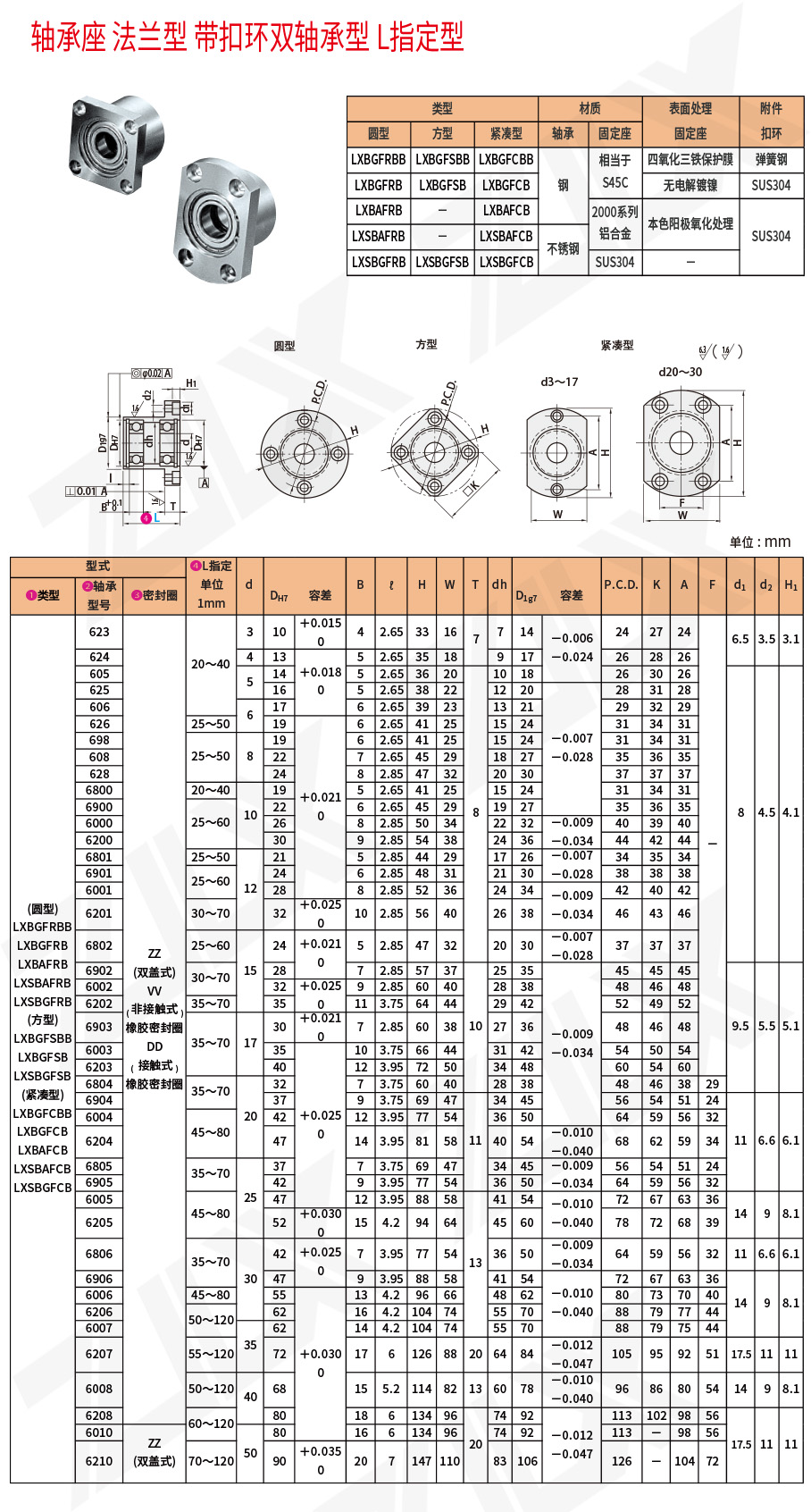 法蘭型雙軸承座 法蘭型雙軸承座